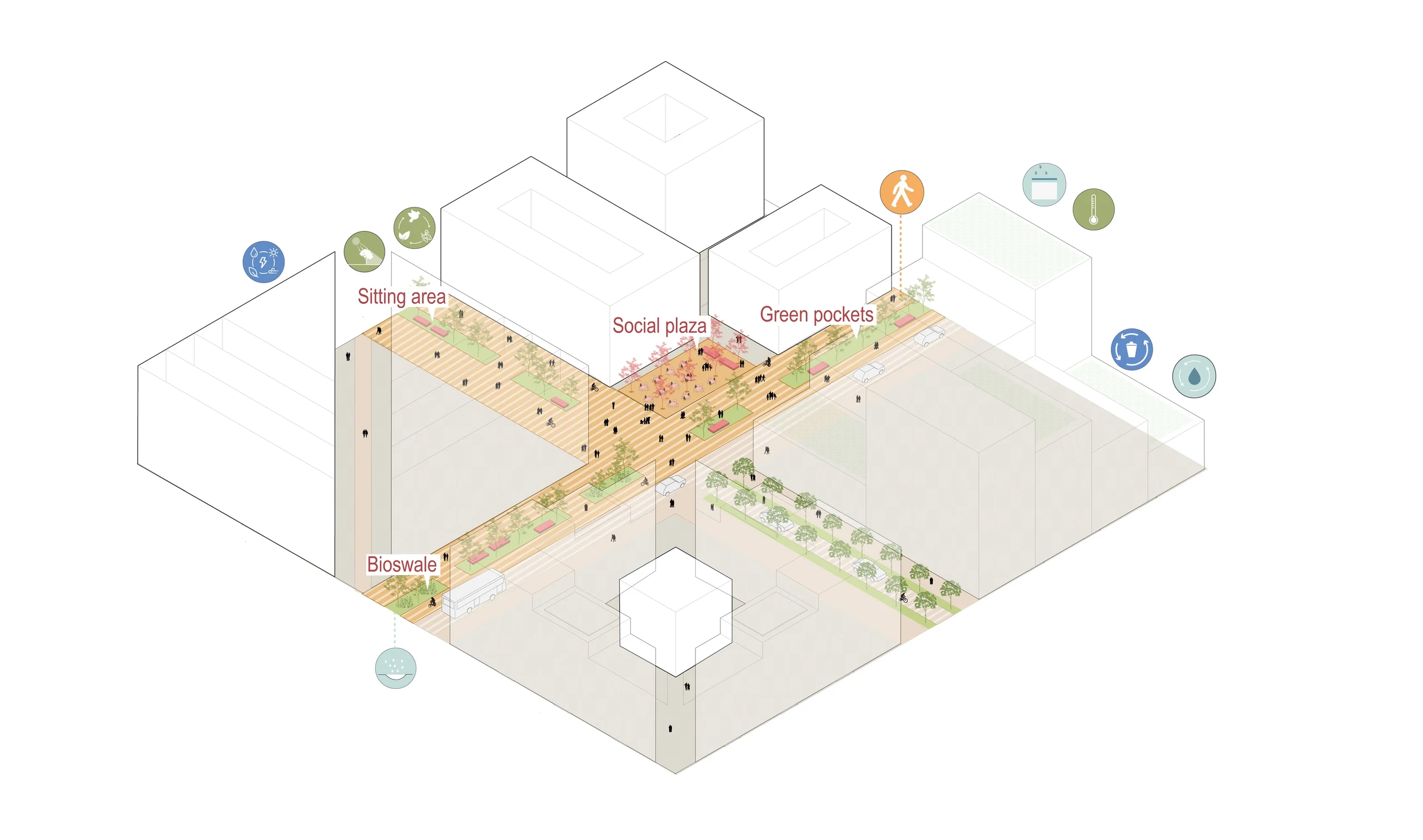 Sohar City, Oman - Services and mobility follow the same spatial logic