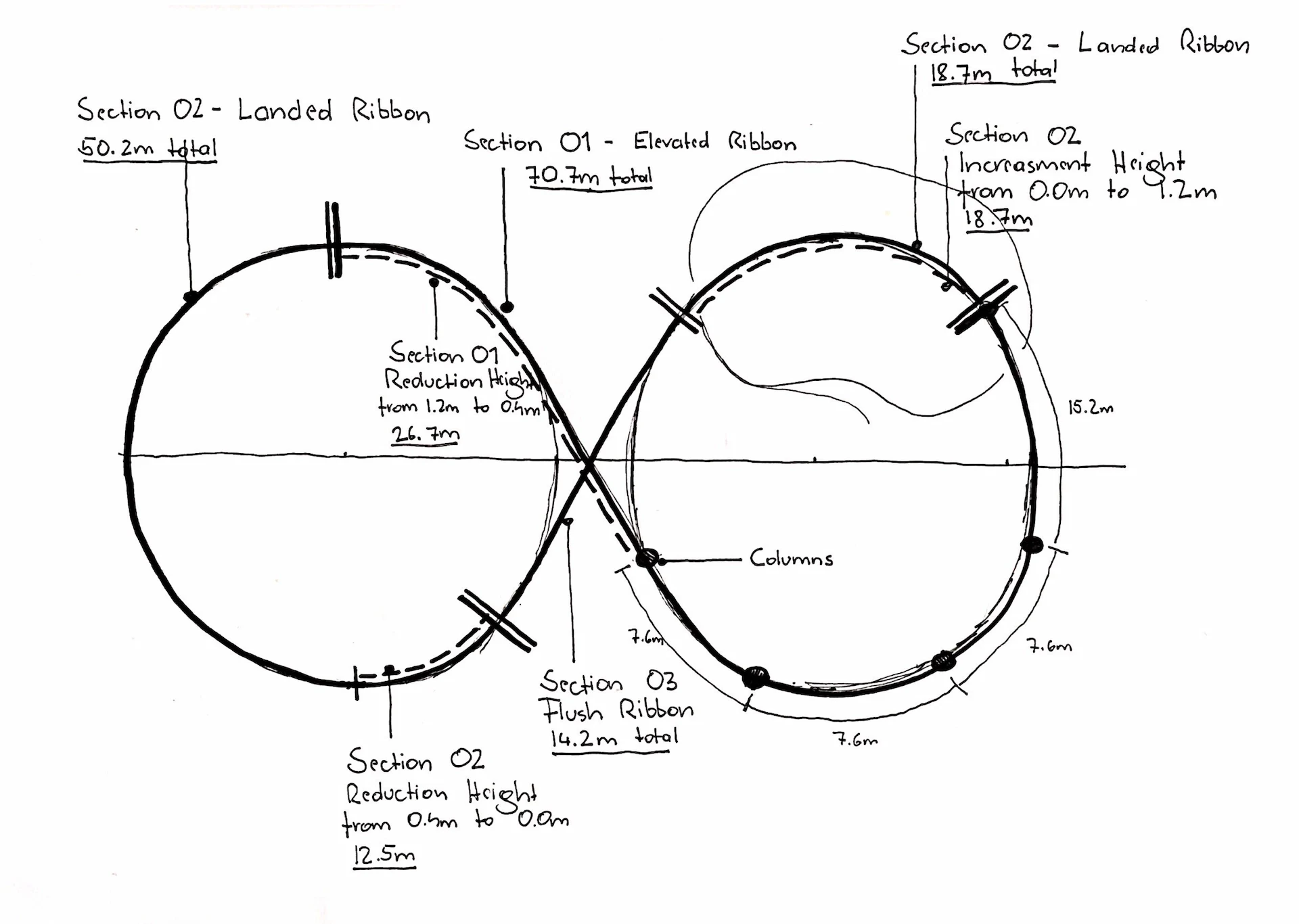 Conceptualization Process