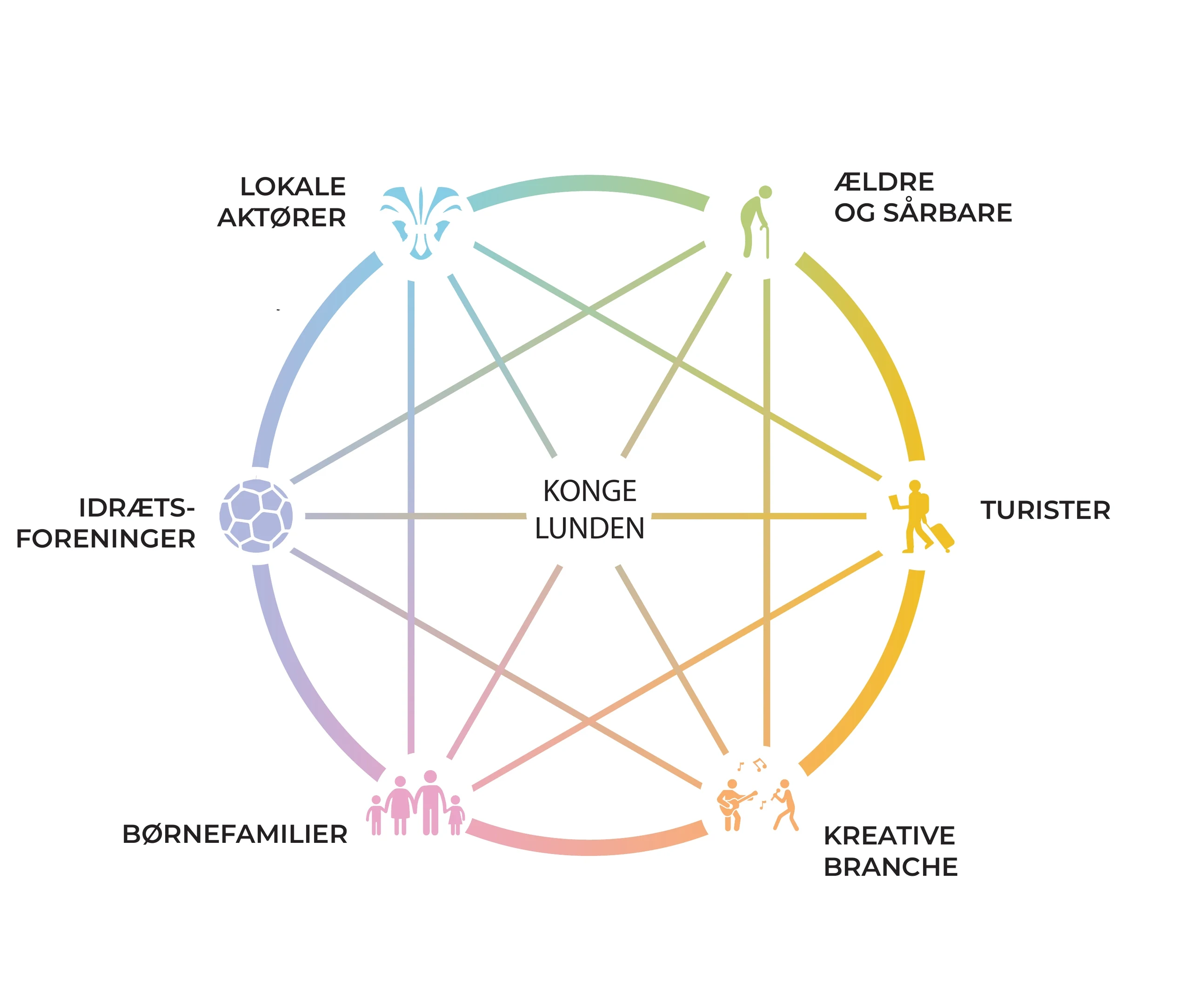 Strengthen existing networks and welcome new ones.