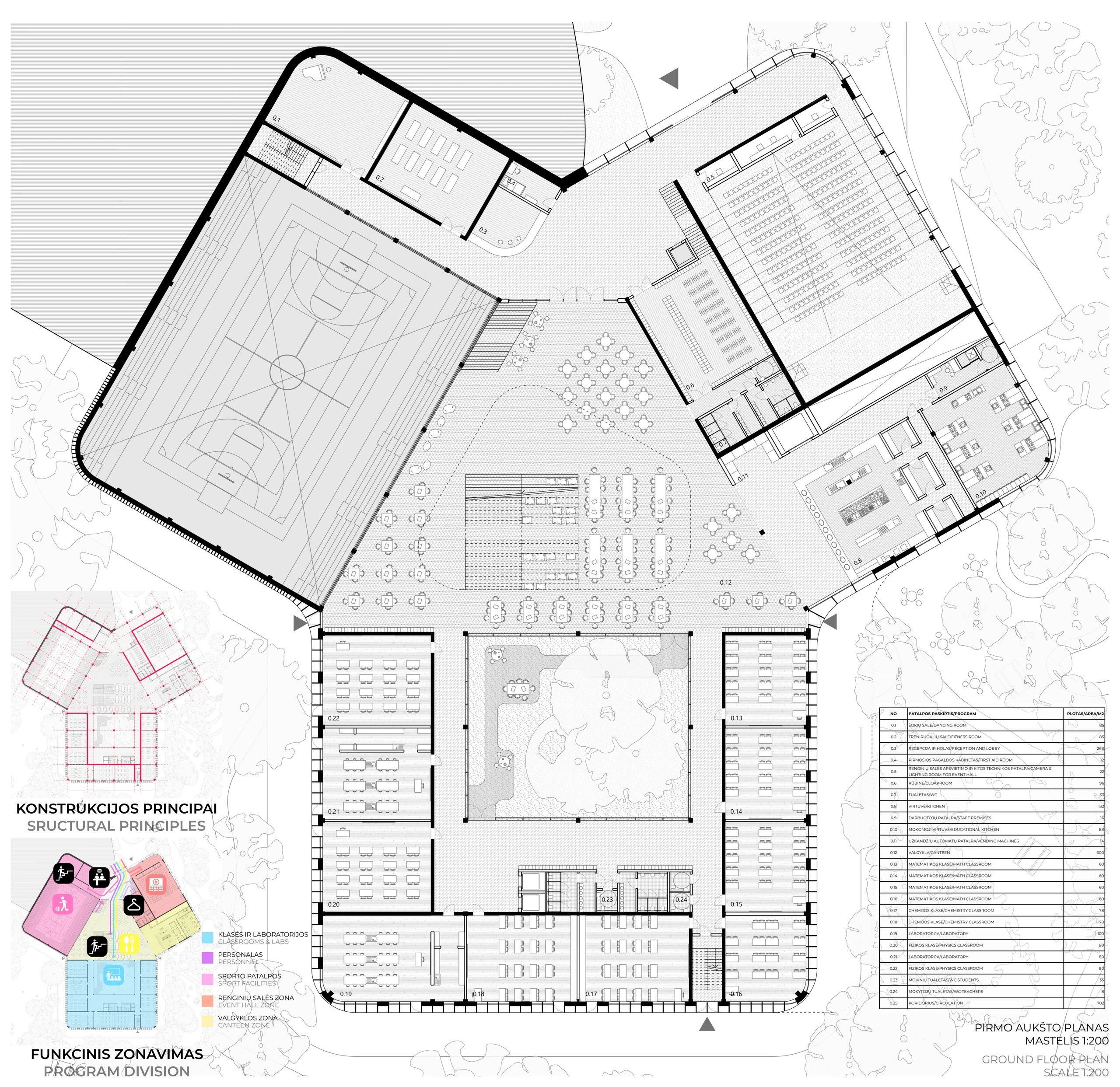 Complete ground floor plan of the Forest Nexus, with source room schedule and structural and programme insets