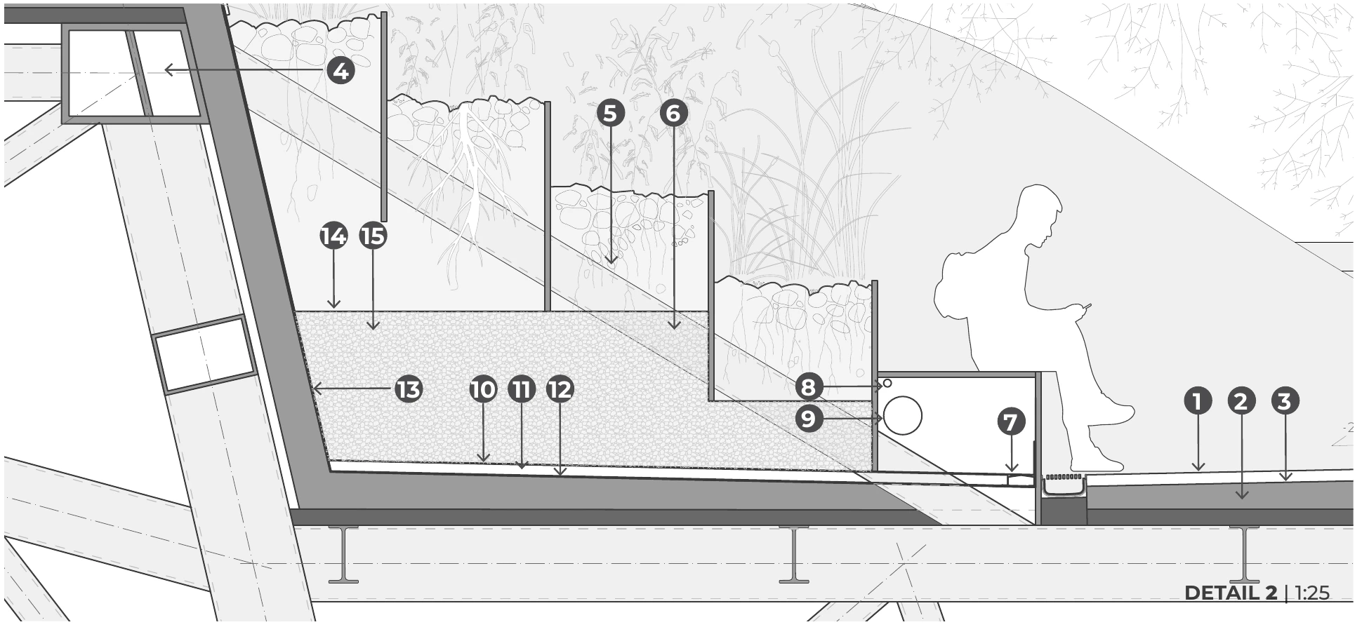 Presentation board 2 · Detail 2: planted terrace, drainage and waterproofing layers.