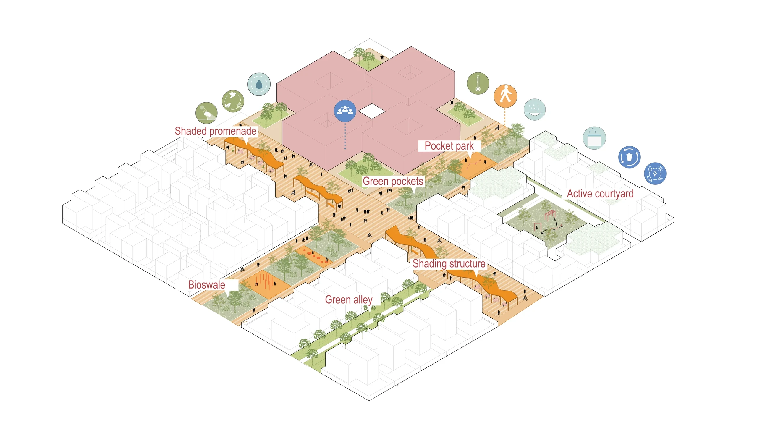 Sohar City, Oman - Quieter residential clusters within the shared grid