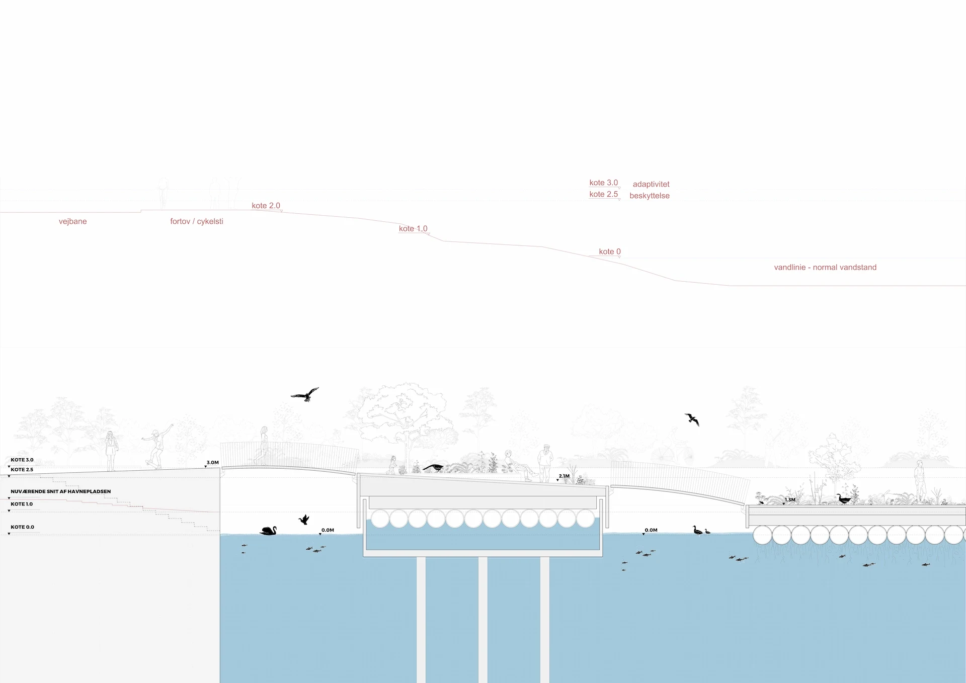 Water Front Section