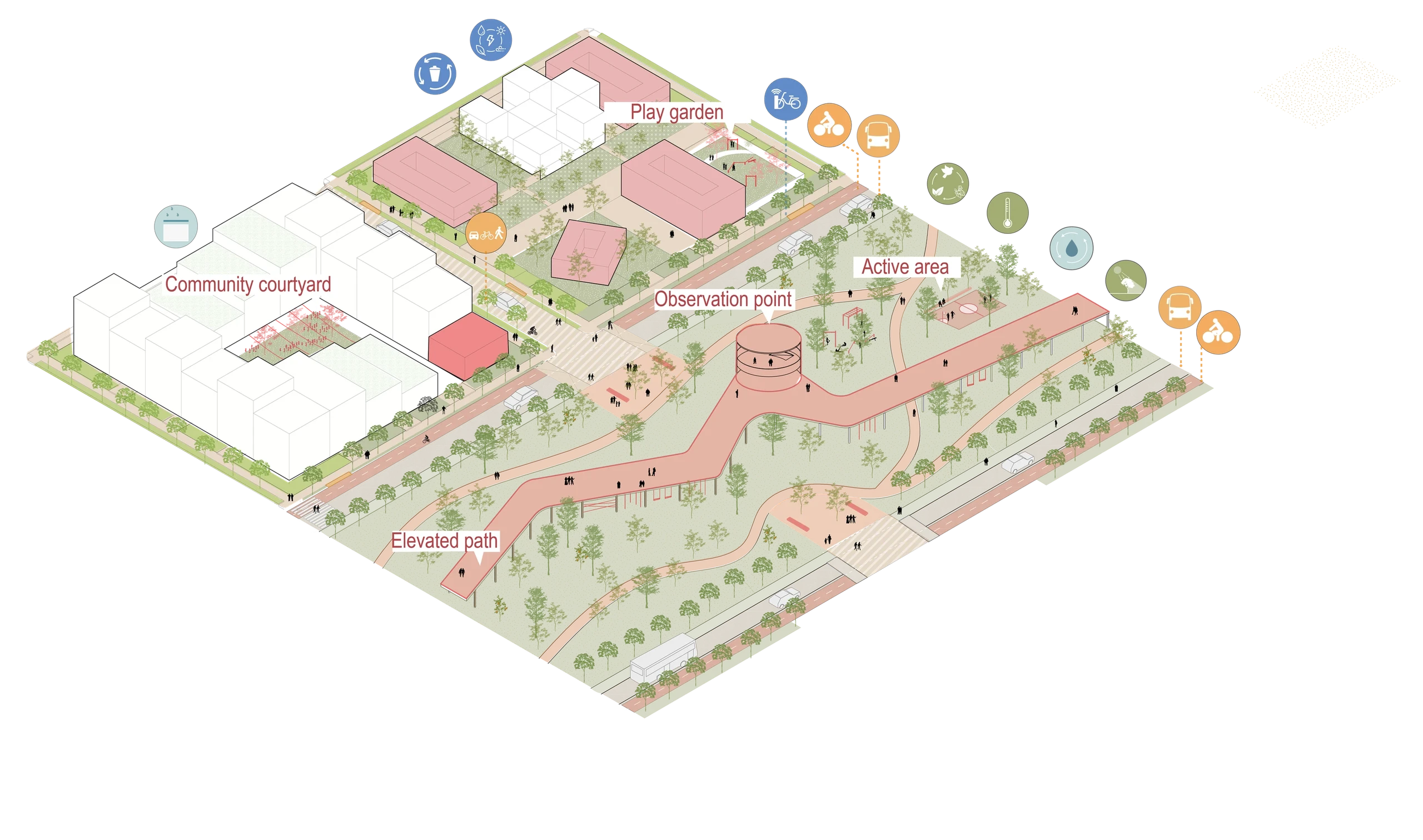 Sohar City, Oman - A continuous green connection between neighbourhoods