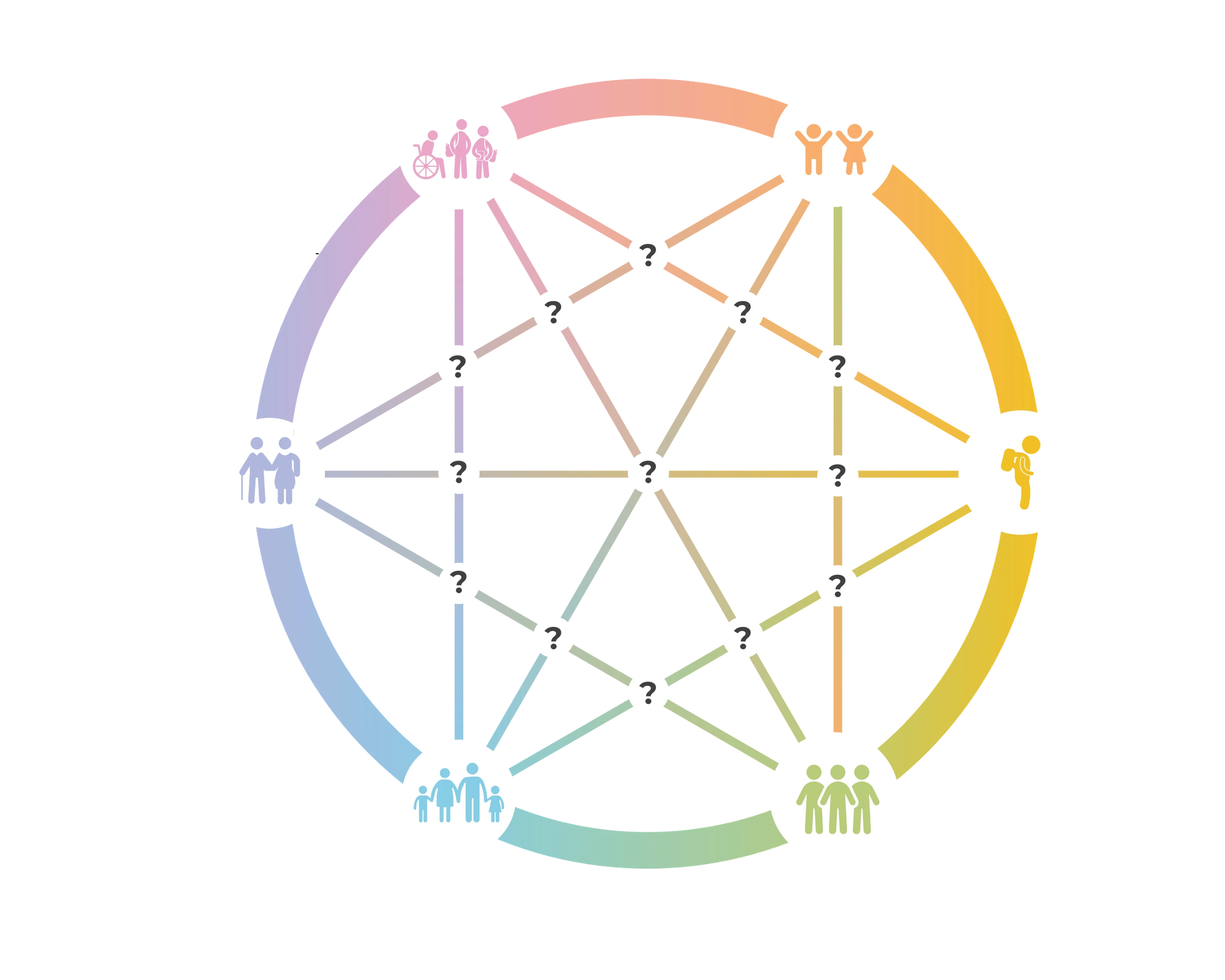 Community interactions between different groups in the Forest Nexus concept diagram