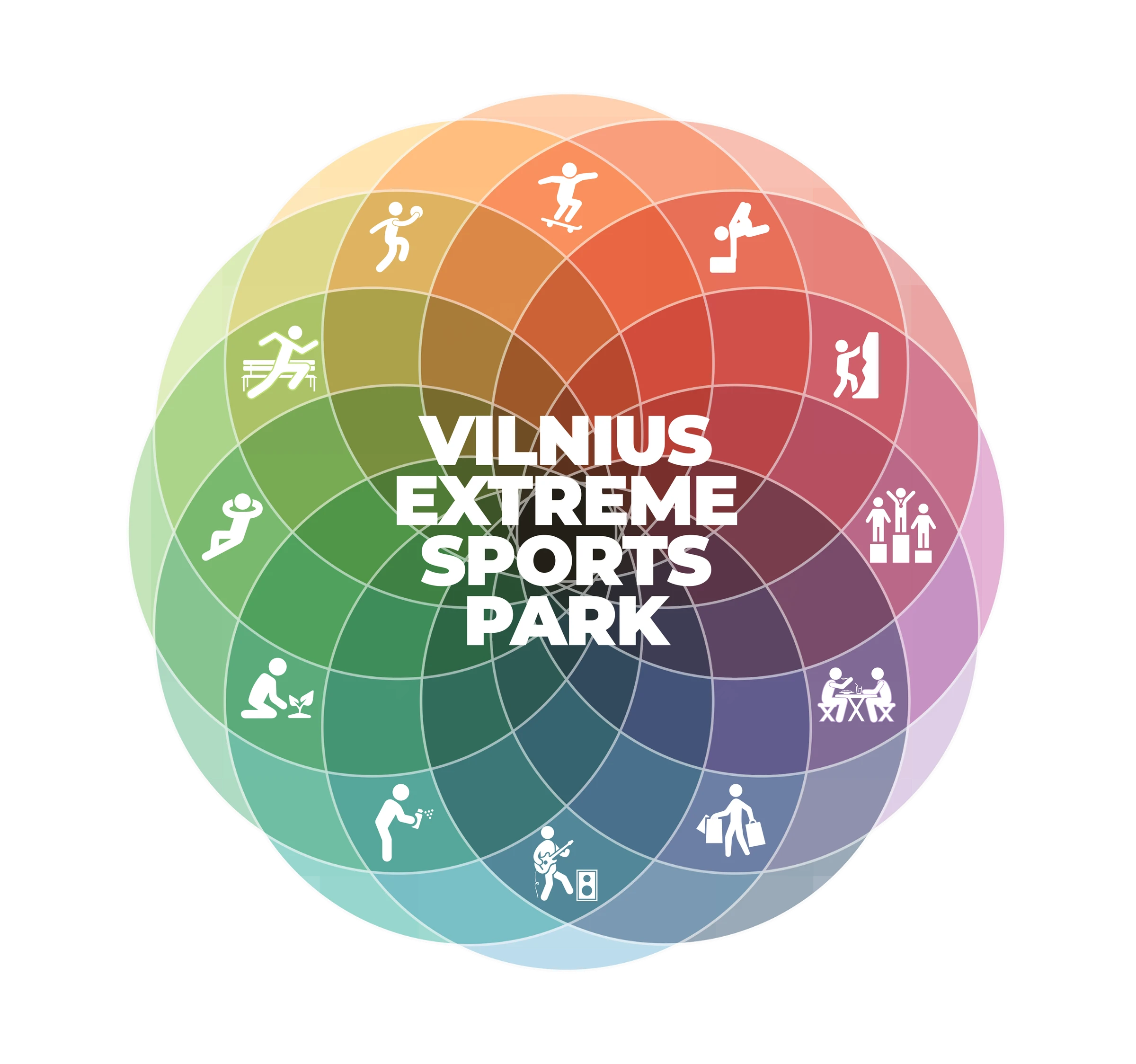 Complete source vision diagram combining sport, nature and cultural activities