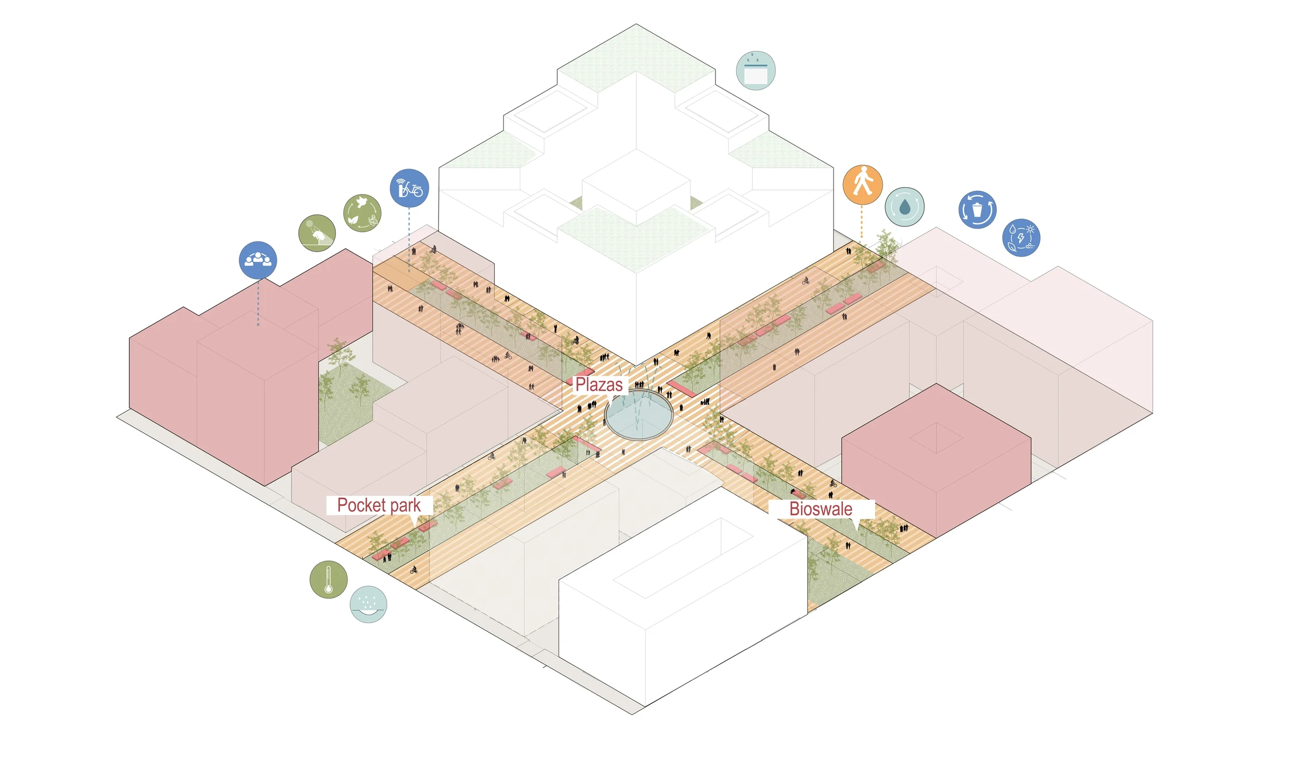 Sohar City, Oman - Concentrate urban intensity around accessible nodes