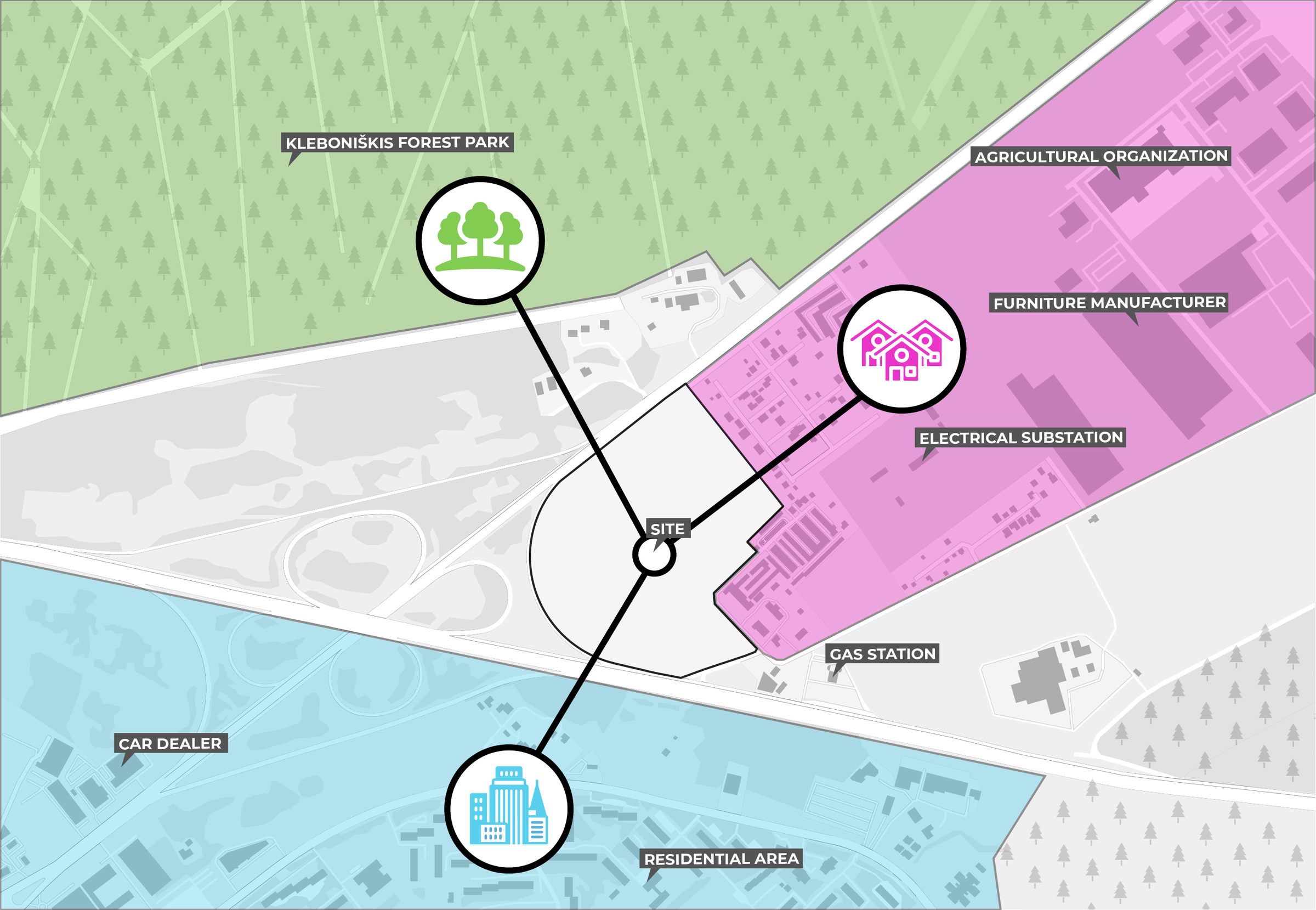 Source site diagram relating forest, urban neighbourhood and commercial surroundings