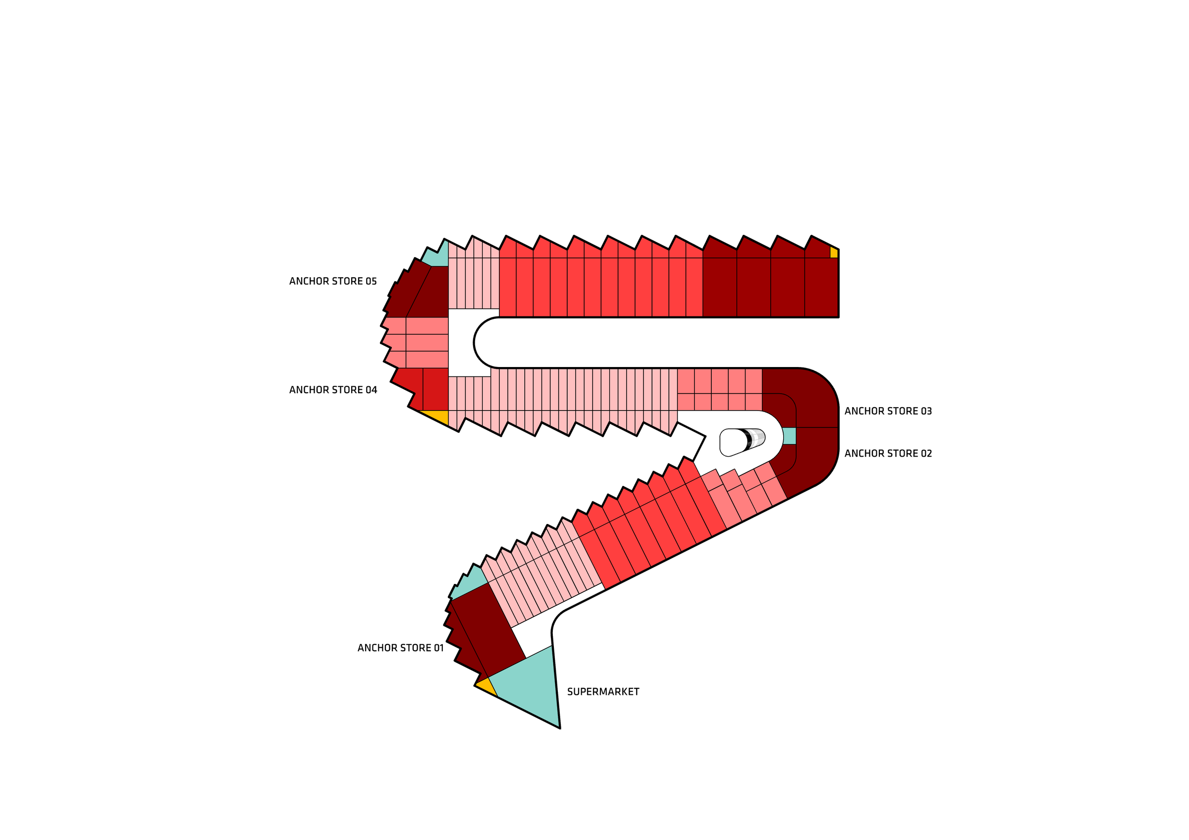Complete source diagram testing a categorized division of retail unit sizes