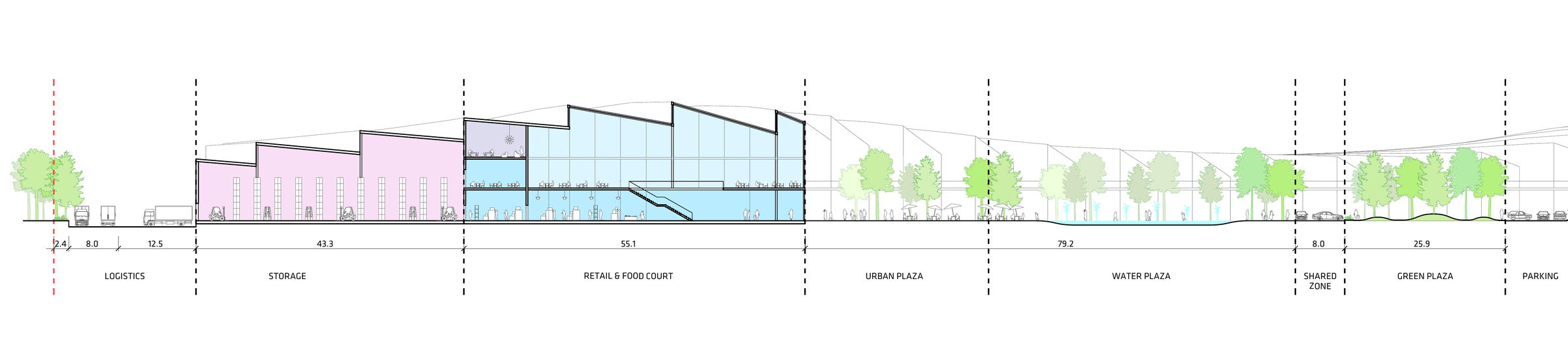 Complete authored section panel through logistics, storage, retail, food uses and public plazas
