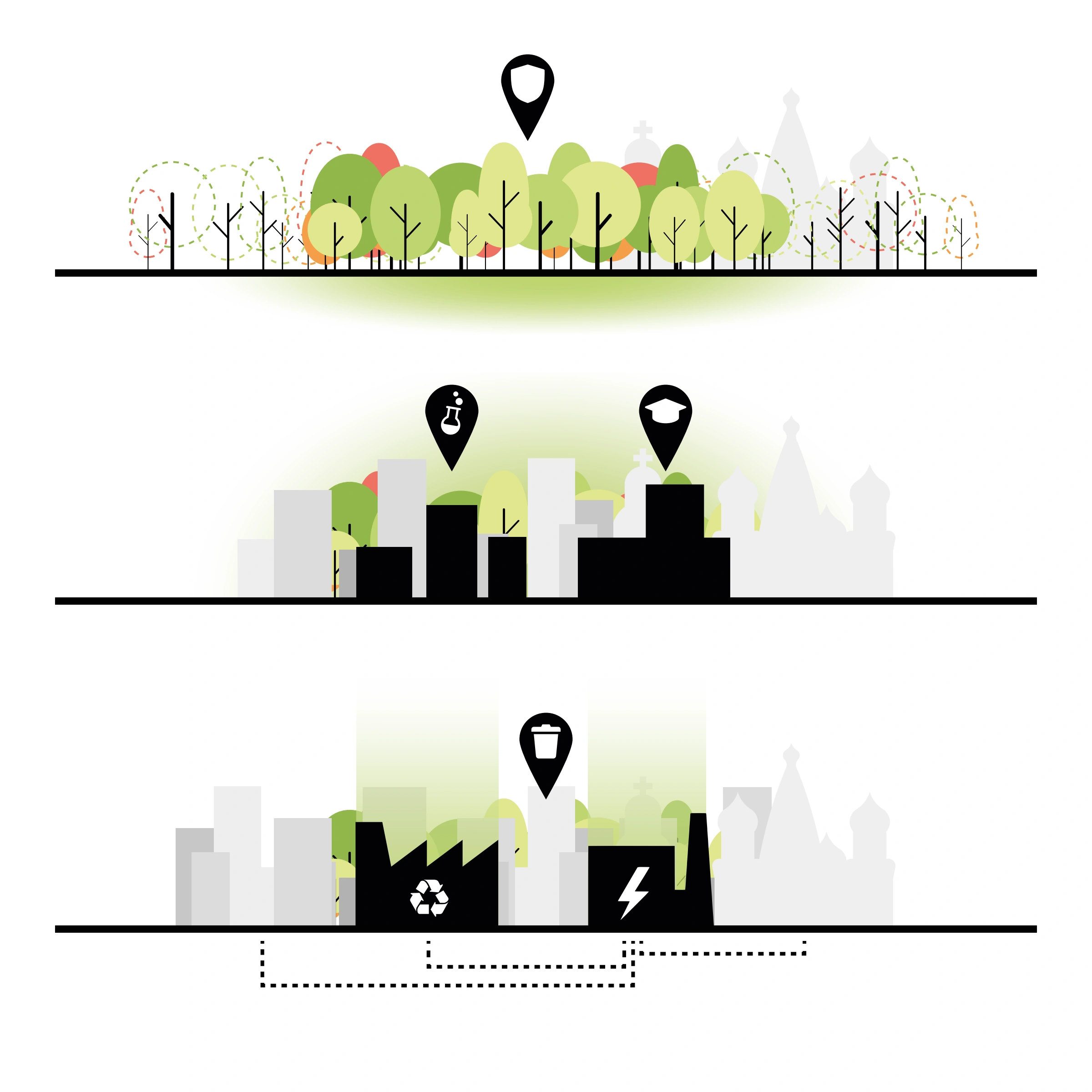 Original diagram relating housing, timber resources, production and energy systems