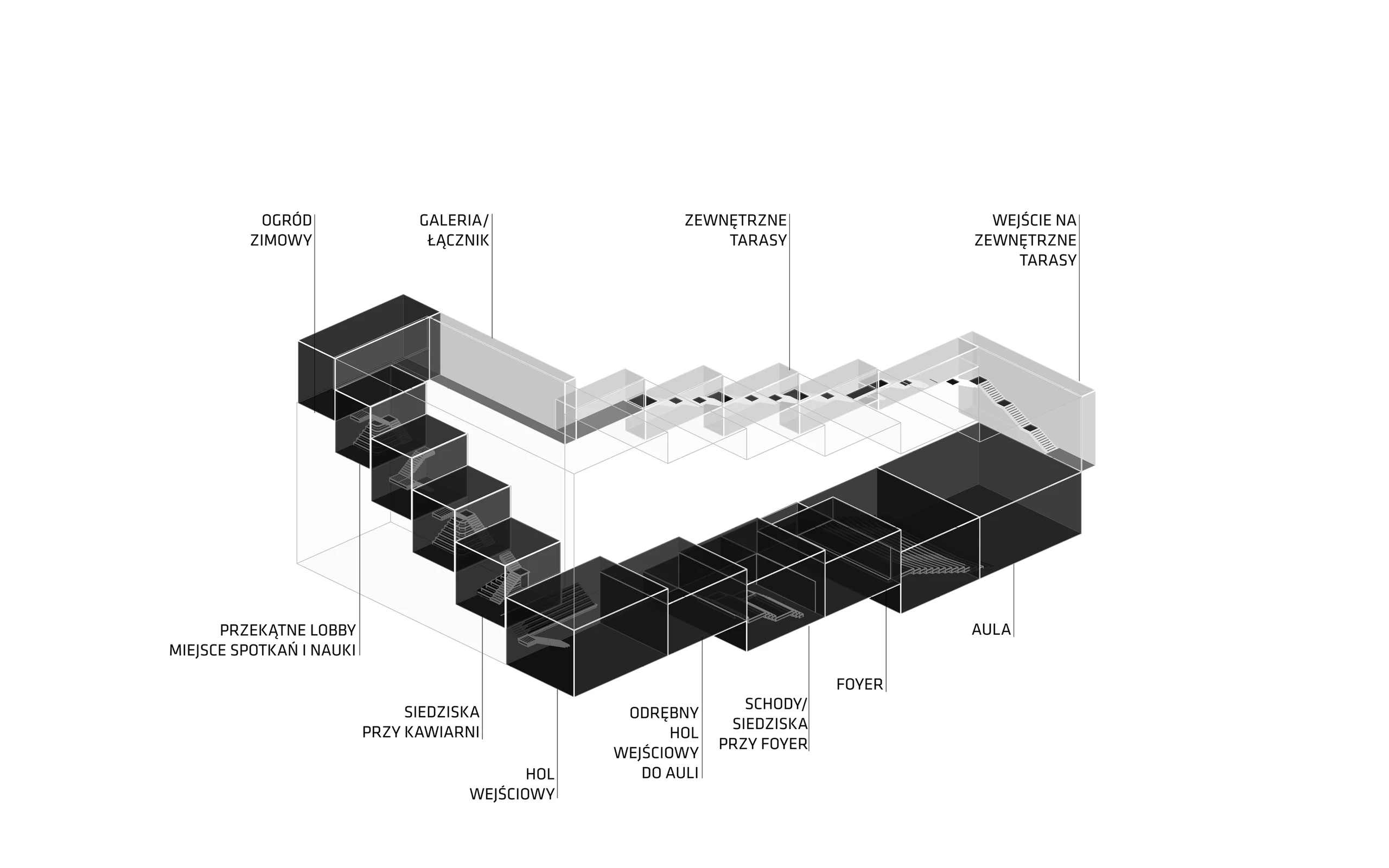 Open spaces and circulation