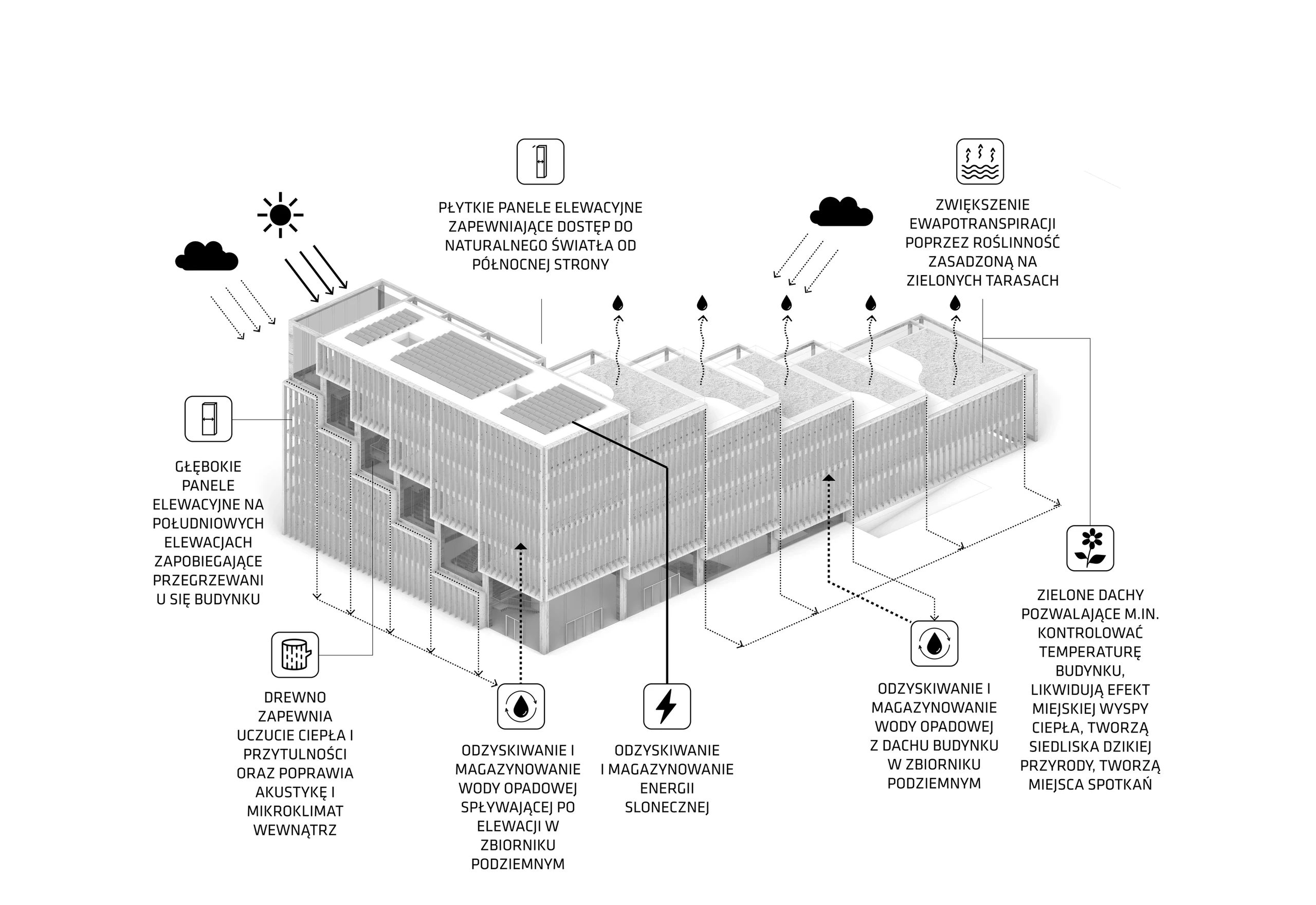 Environmental strategies within the architecture