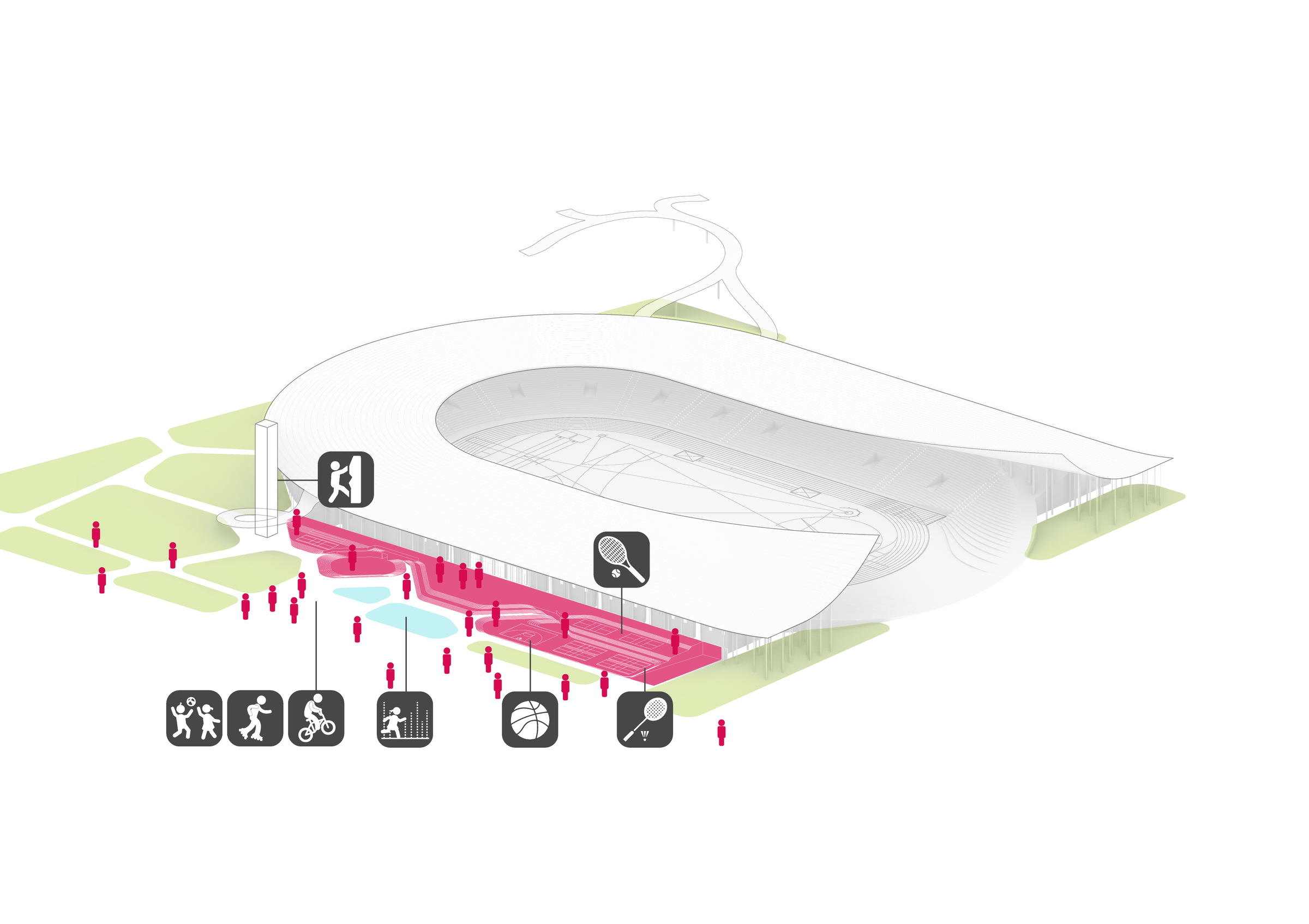 Complete SKRA concept diagram showing recreation around the stadium perimeter