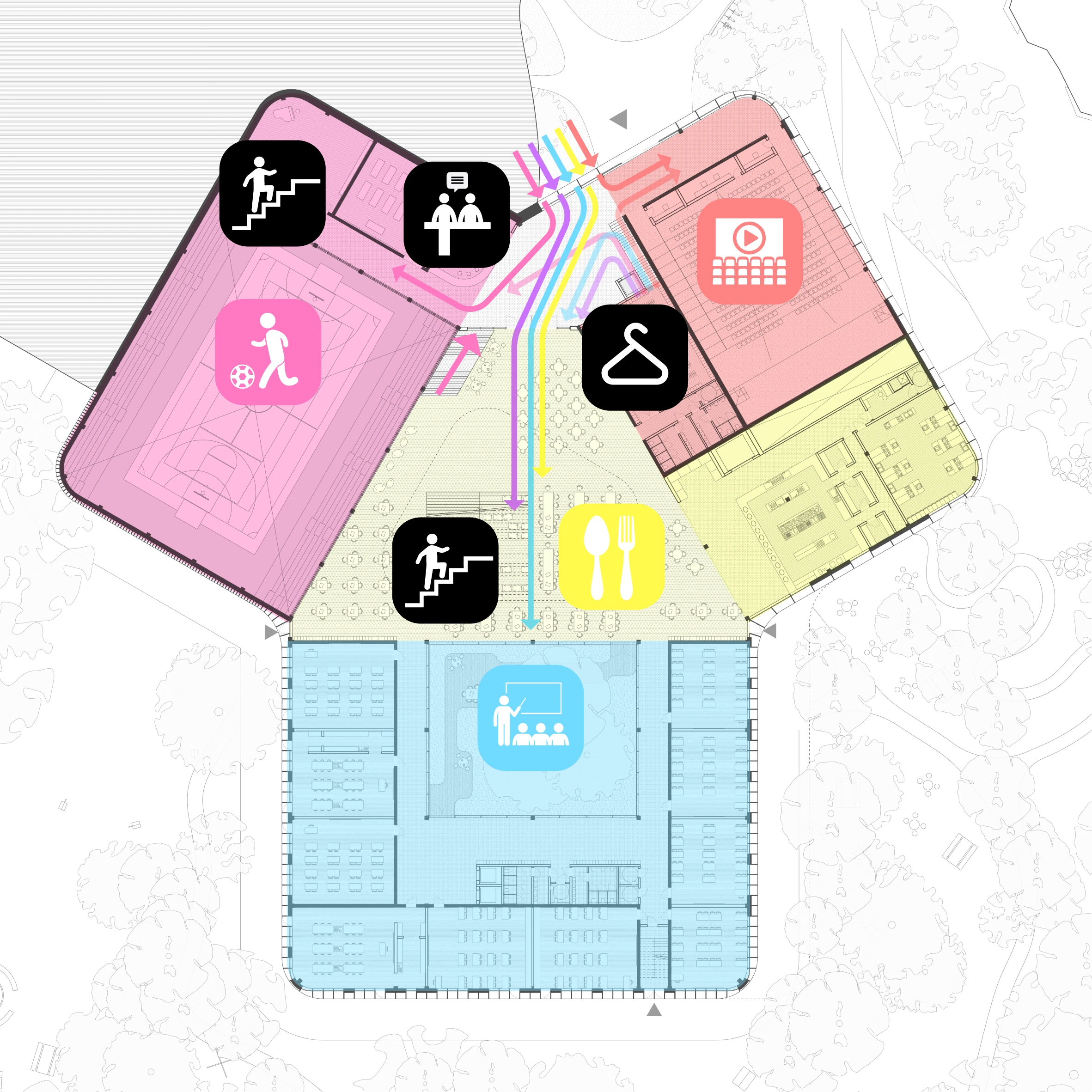 Complete ground floor access and programme diagram for the Forest Nexus, retaining coloured routes and activity symbols