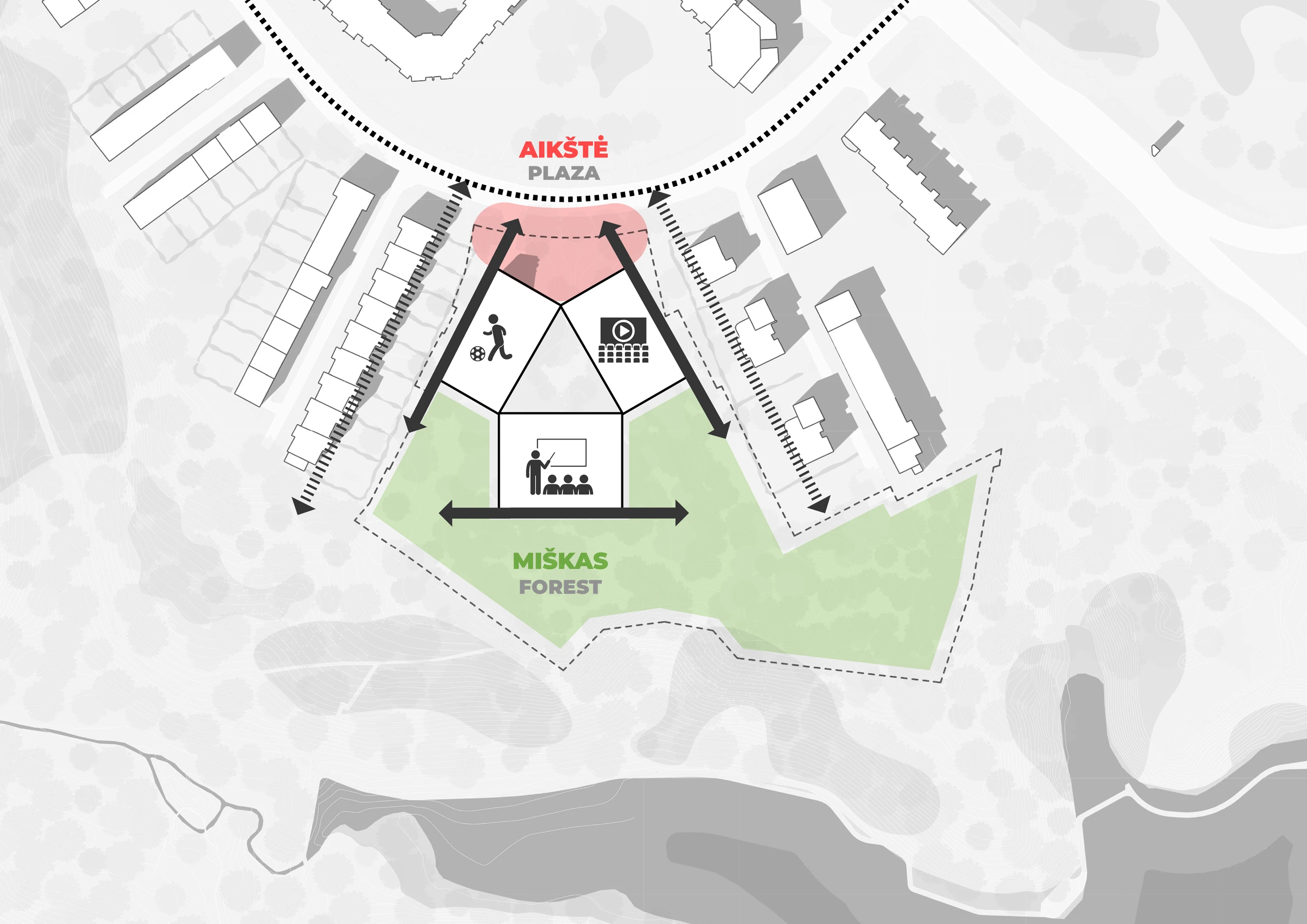 Complete Forest Nexus site-generation diagram showing urban alignment between plaza and forest