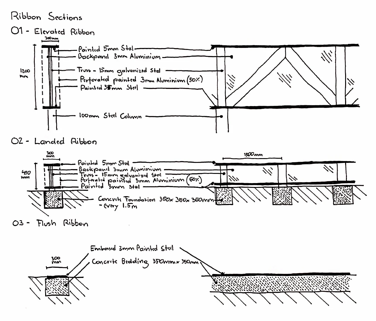 Ribbon Sections