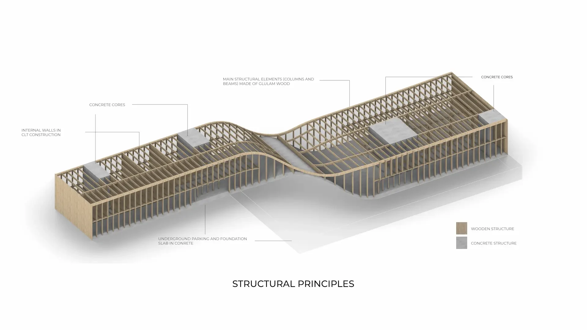 The Structure
